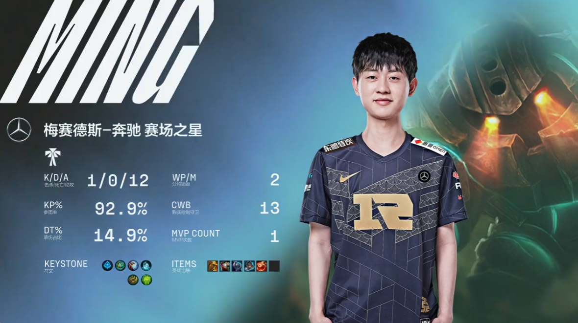 九游游戏下载关于Ming回归赛场，败北首场状态亮眼，FPX观众沸腾！的信息